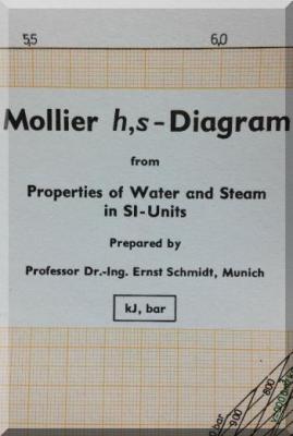 Mollier Diagram Ernst Schmidt
